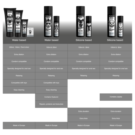 Black Hole - gel anal relaxant cu jojoba, bază siliconică 100 ml