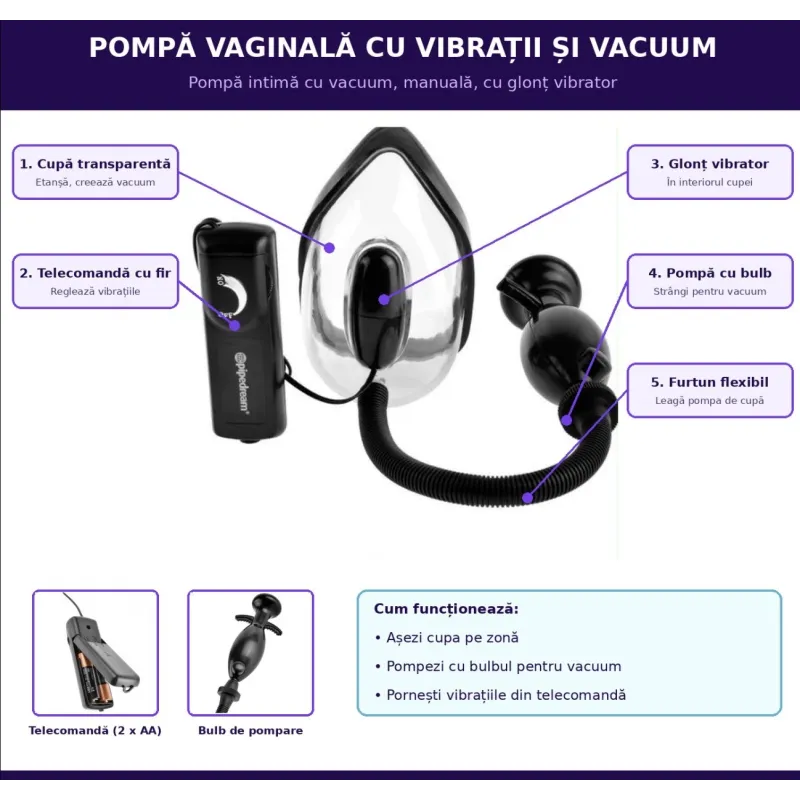 Pompa vaginala cu vibratii si vacuum