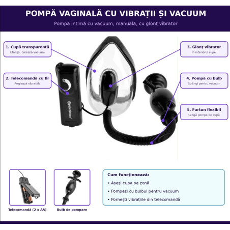 Pompa vaginala cu vibratii si vacuum