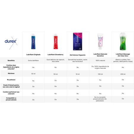 Lubrifiant Durex Play Strawberry, cu aroma de capsuni , pe baza de apa , 50 ml